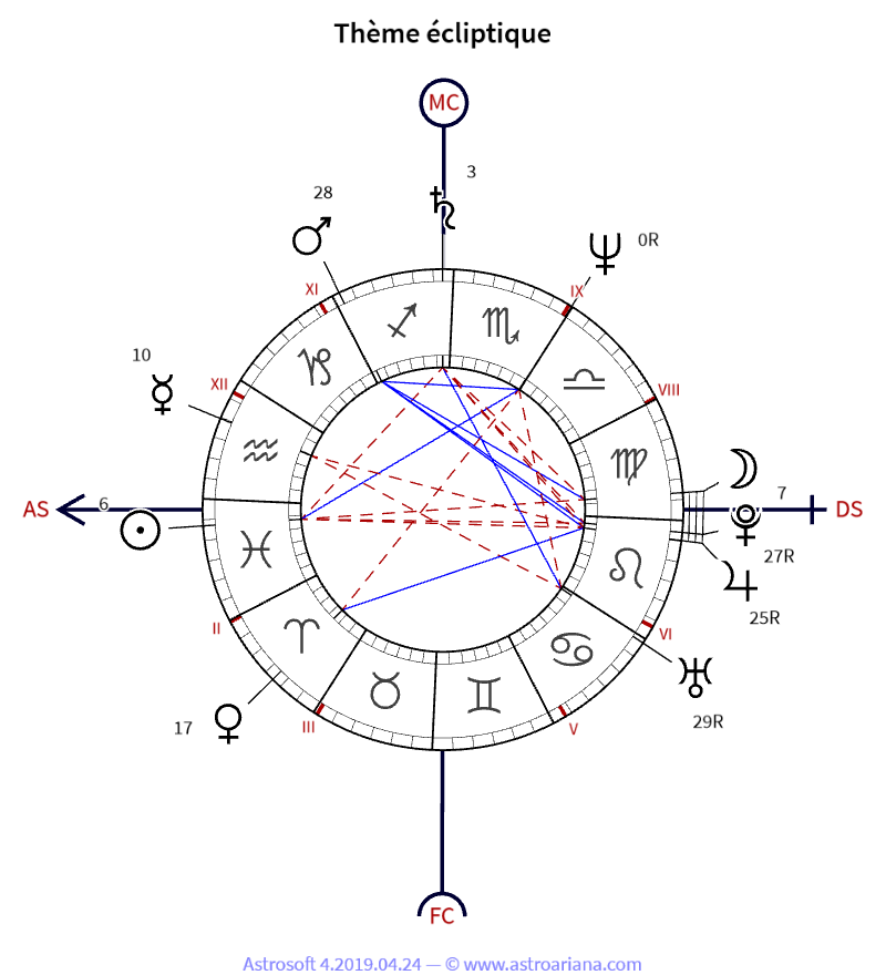Thème de naissance pour Michel Houellebecq — Thème écliptique — AstroAriana